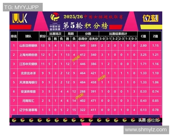 广州排球队在欧锦赛积分榜上以76分稳居第一名展现强劲实力